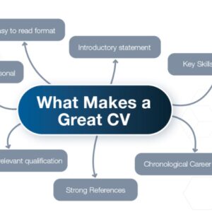 How to Write an Effective CV