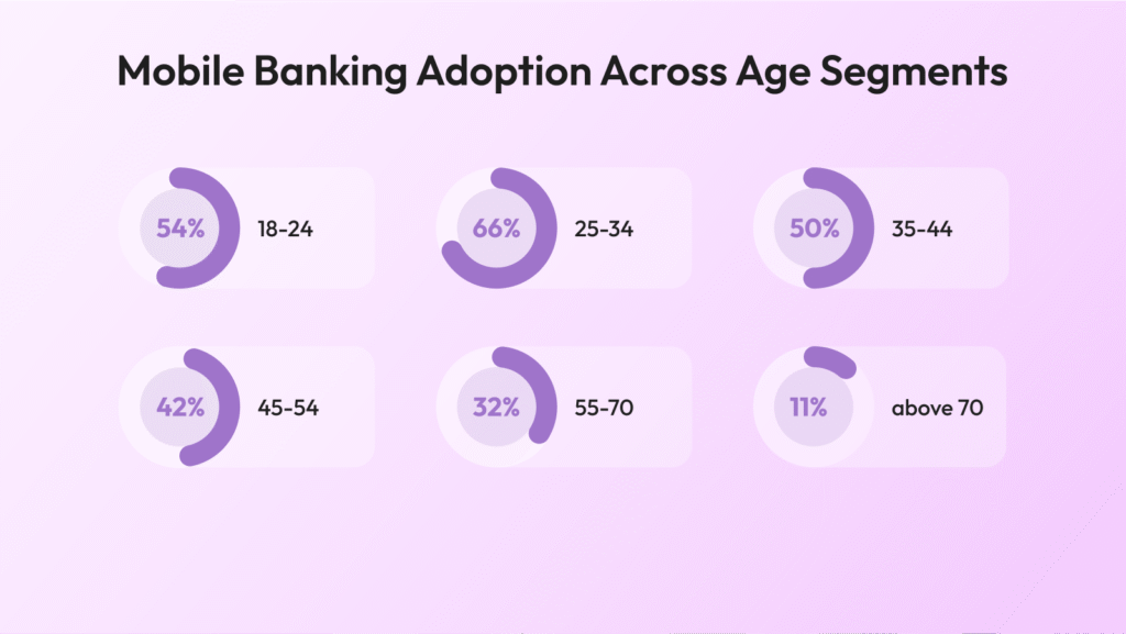 Generative AI in the Banking Industry