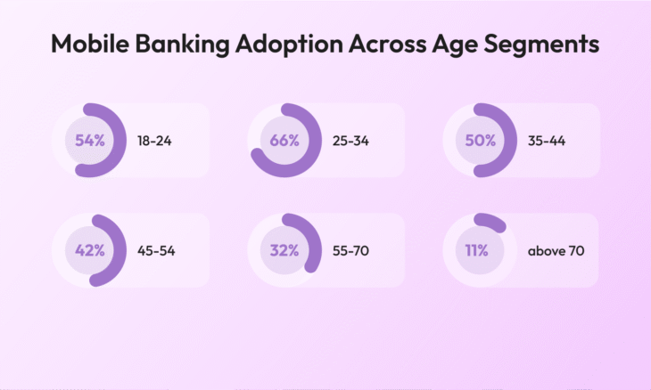 Generative AI in the Banking Industry